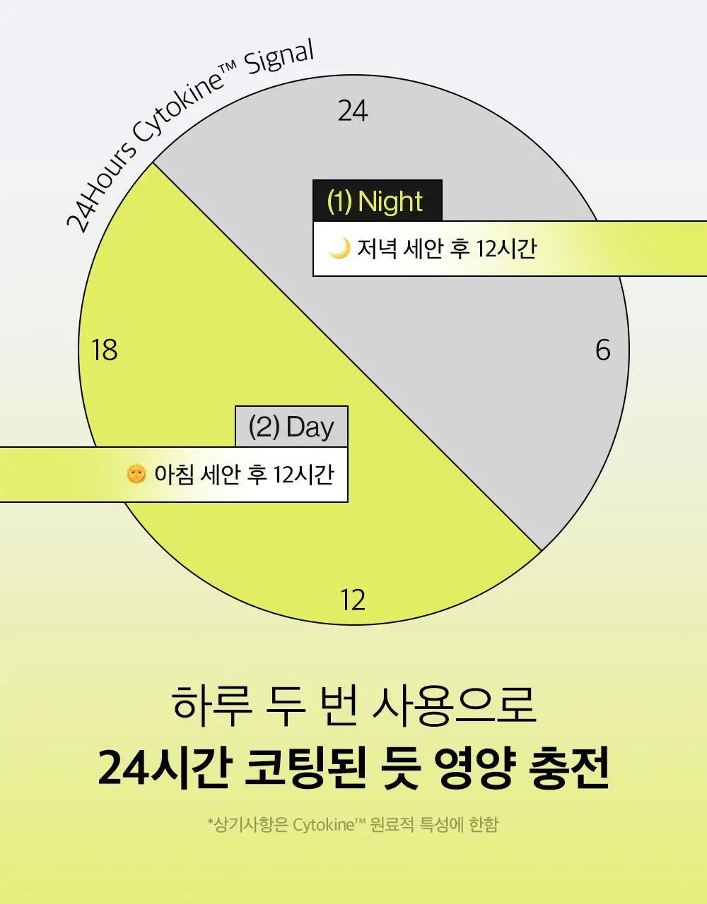 [속눈썹영양제/젤라 PICK] 리필드 사이토카인 아이래쉬 듀얼 앰플 상세페이지 29